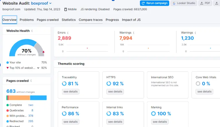 boxproof 1st semrush audit report 2000 plus errors on website