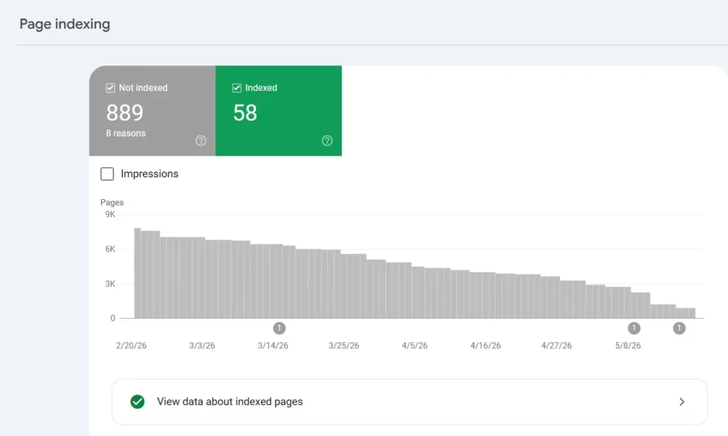 noor wood GSC pages descreasing